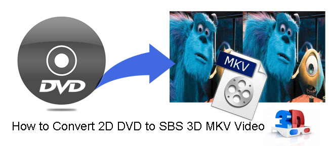 dvd-to-3d-mkv.jpg