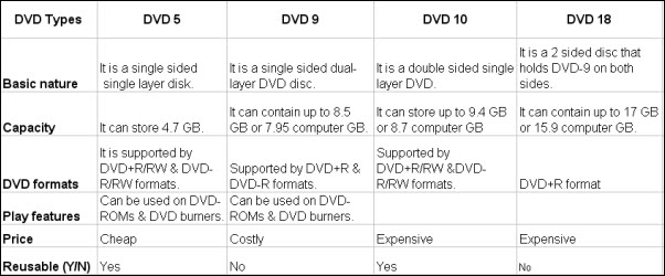 dvds-differences.jpg