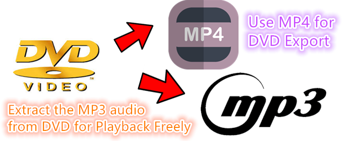 dvd-to-mp3-audio-and-dvd-to-mp4-video.jpg