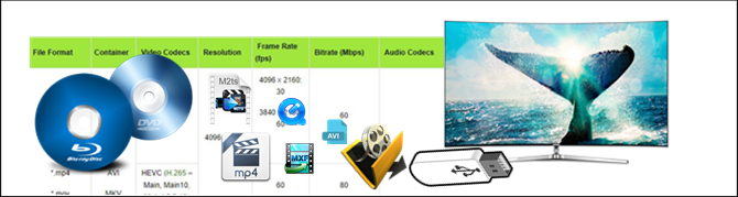 play-blu-ray-dvd-any-video-on-samsung-uhd-tv-with-supported-video-codec